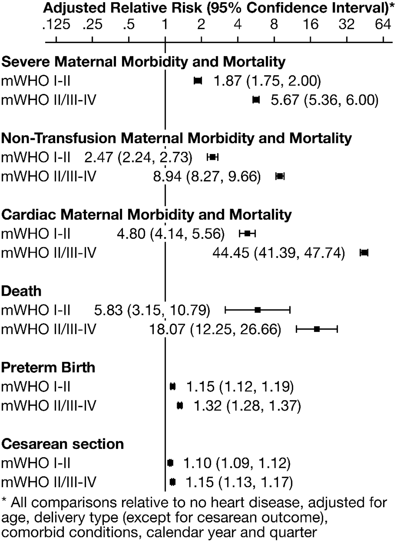 Figure 3: