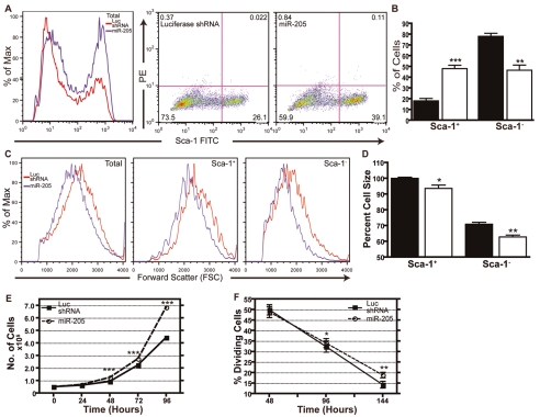 Fig 2.