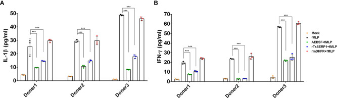 Figure 6