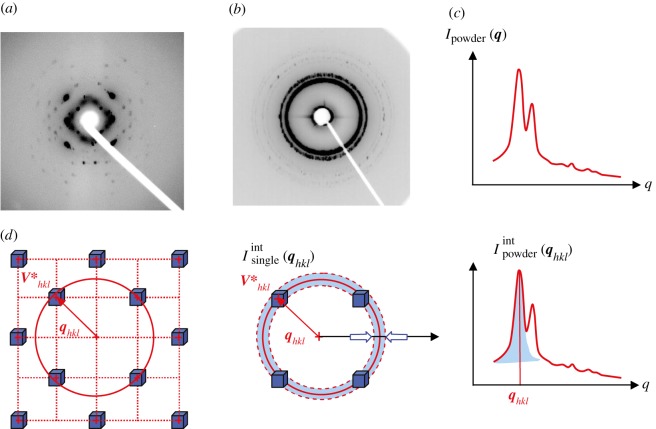 Figure 1.