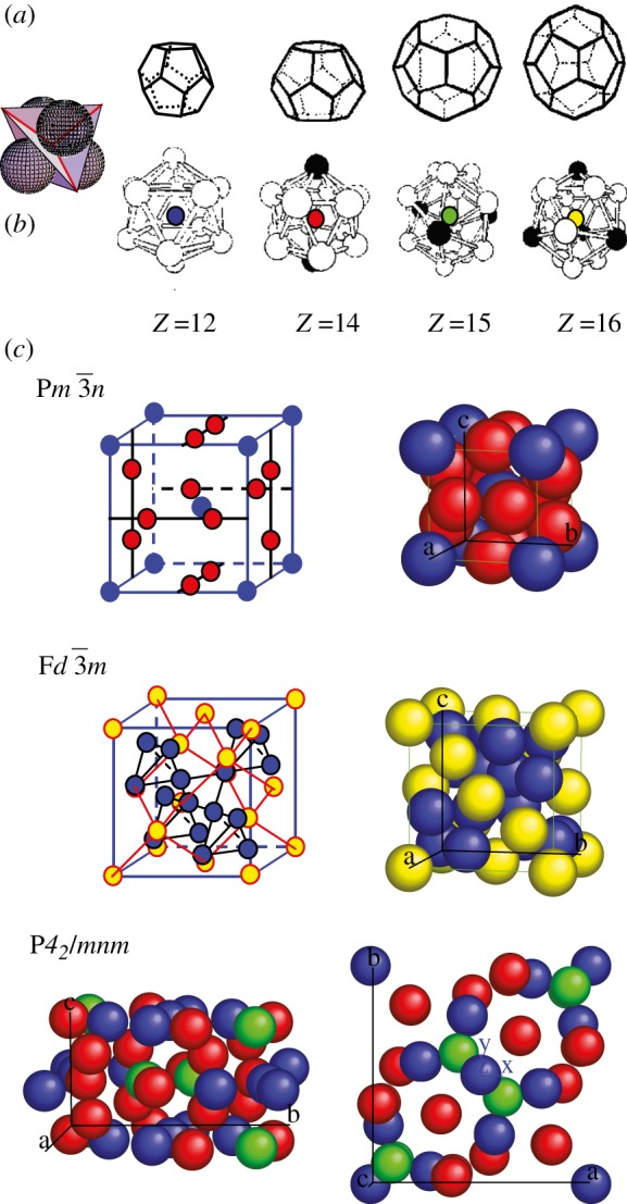 Figure 3.