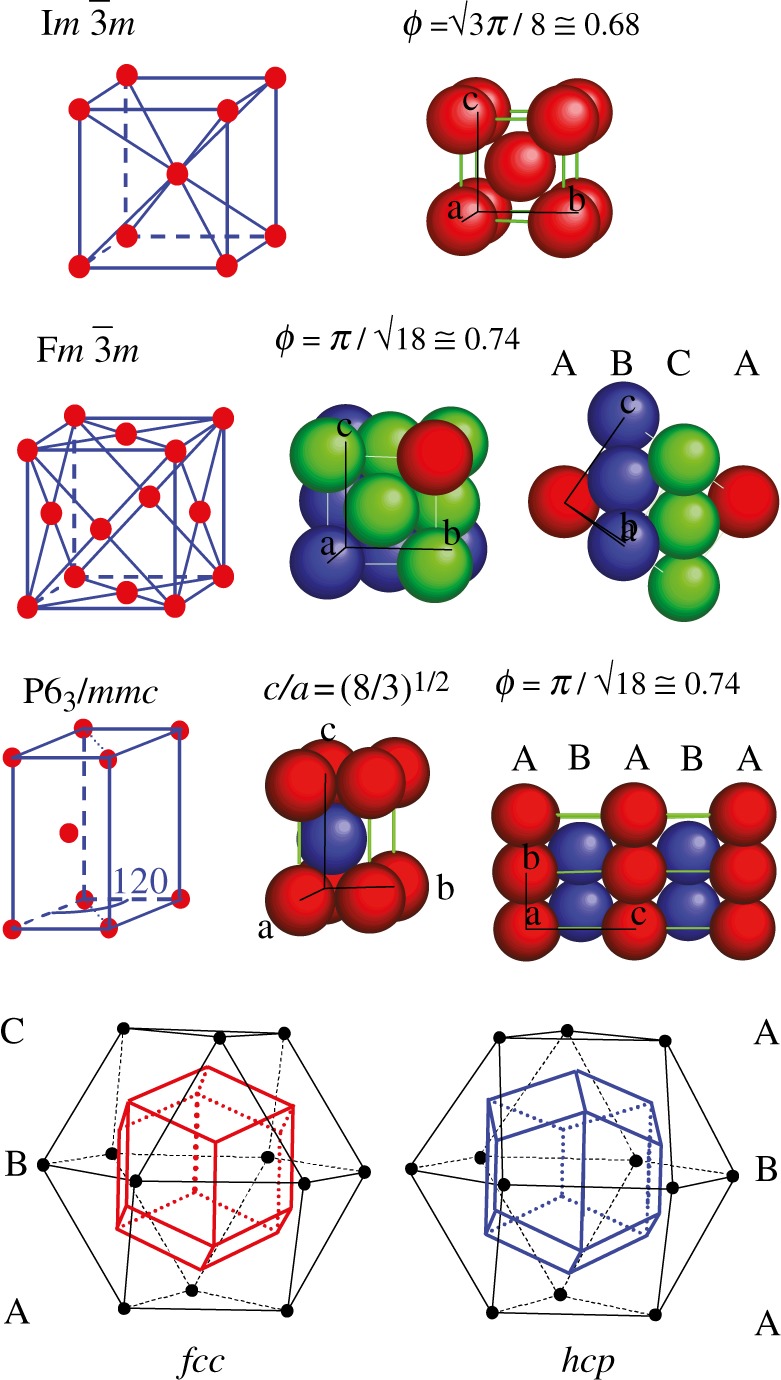 Figure 2.