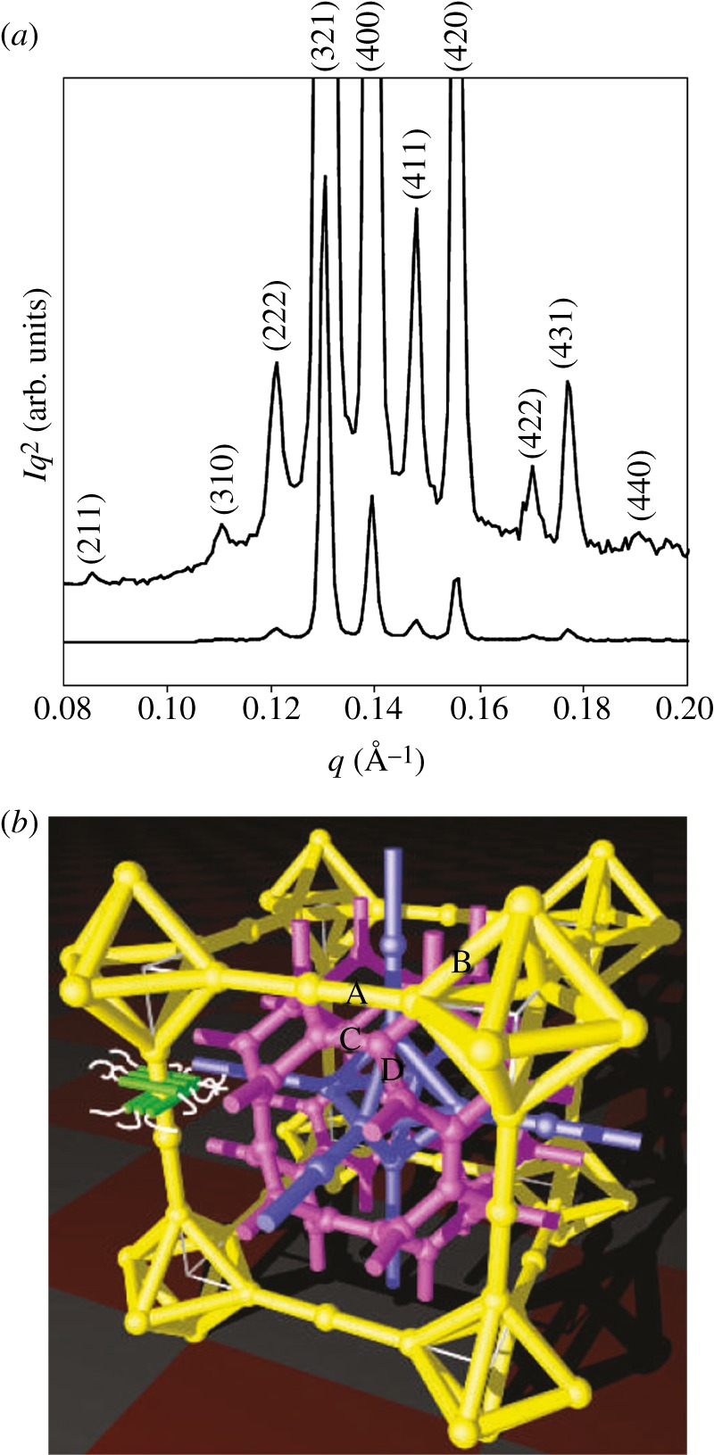 Figure 6.