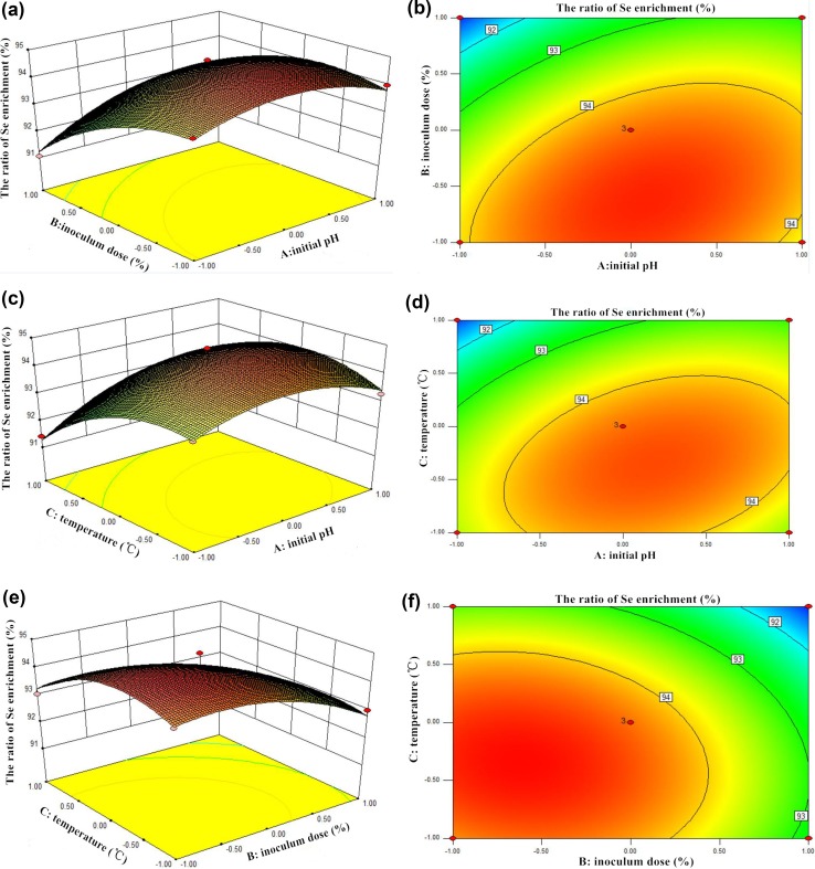 Fig. 4