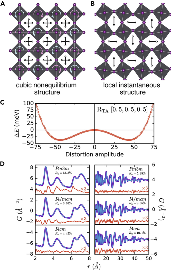 Figure 1