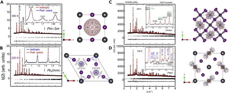 Figure 3