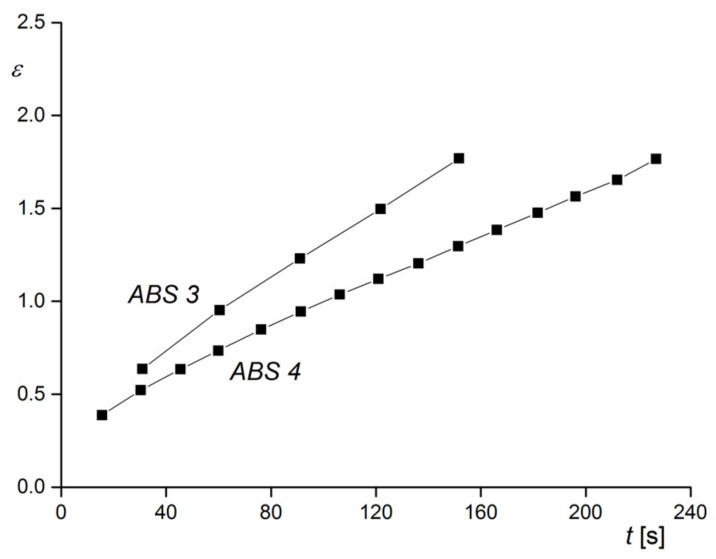 Figure 26