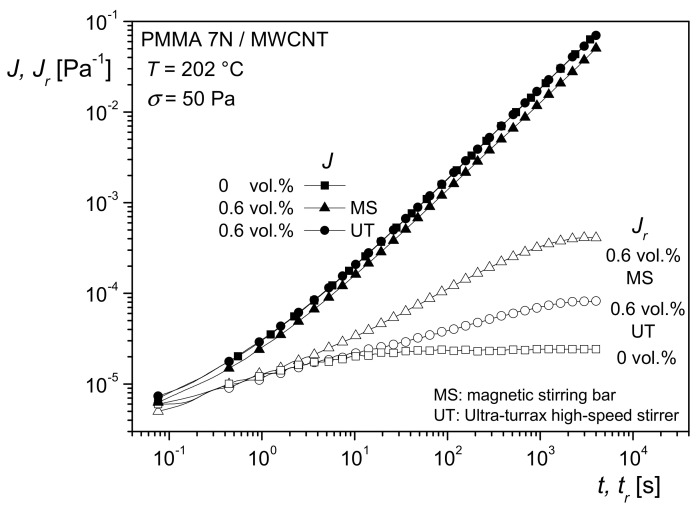 Figure 21