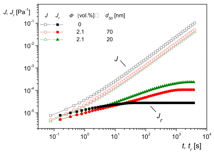 Figure 19