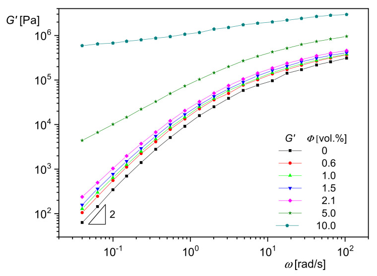 Figure 17