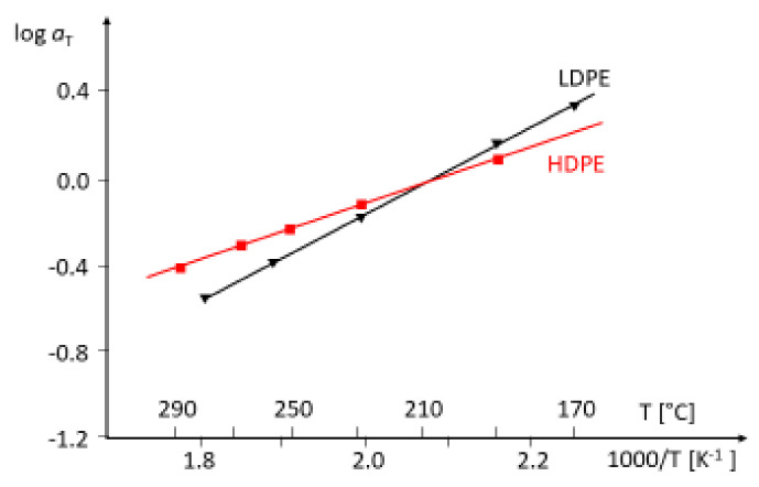 Figure 8