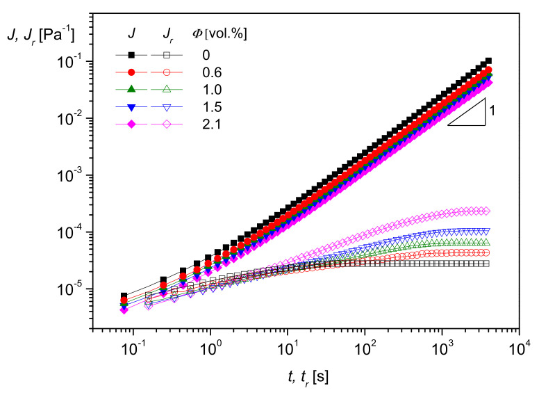 Figure 18