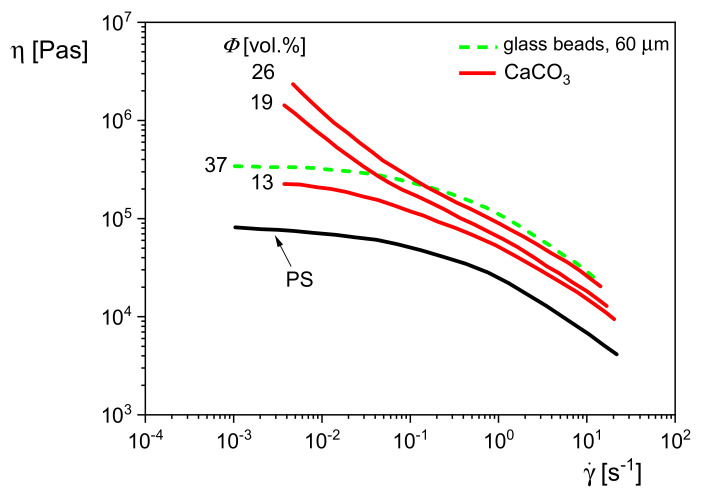 Figure 22