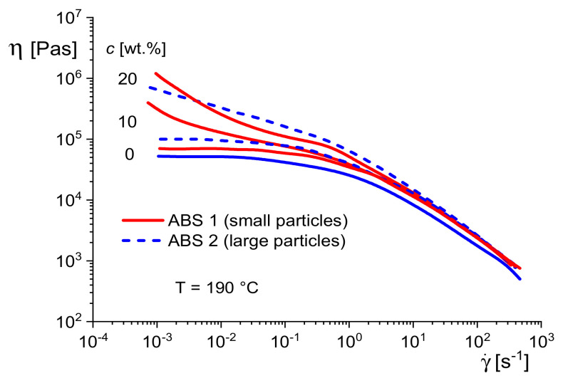 Figure 24