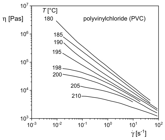 Figure 23