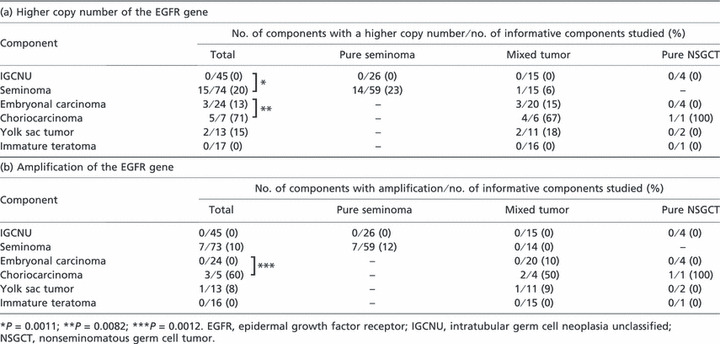 graphic file with name CAS-101-1970-g004.jpg