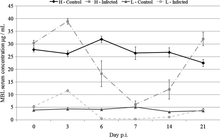 FIG. 2.