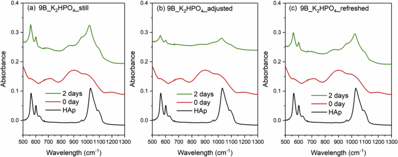 Fig. 10