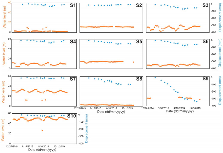 Figure 10