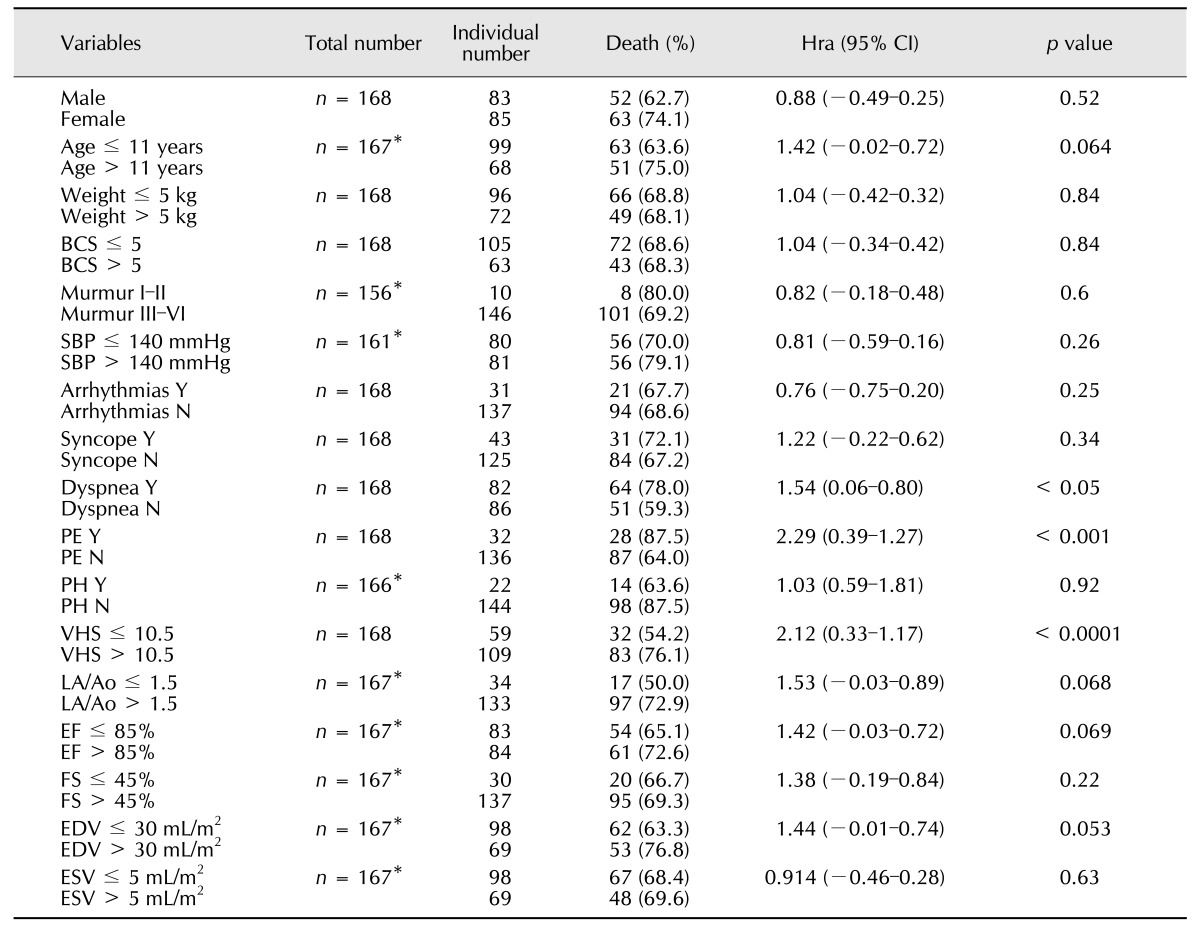 graphic file with name jvs-18-369-i005.jpg