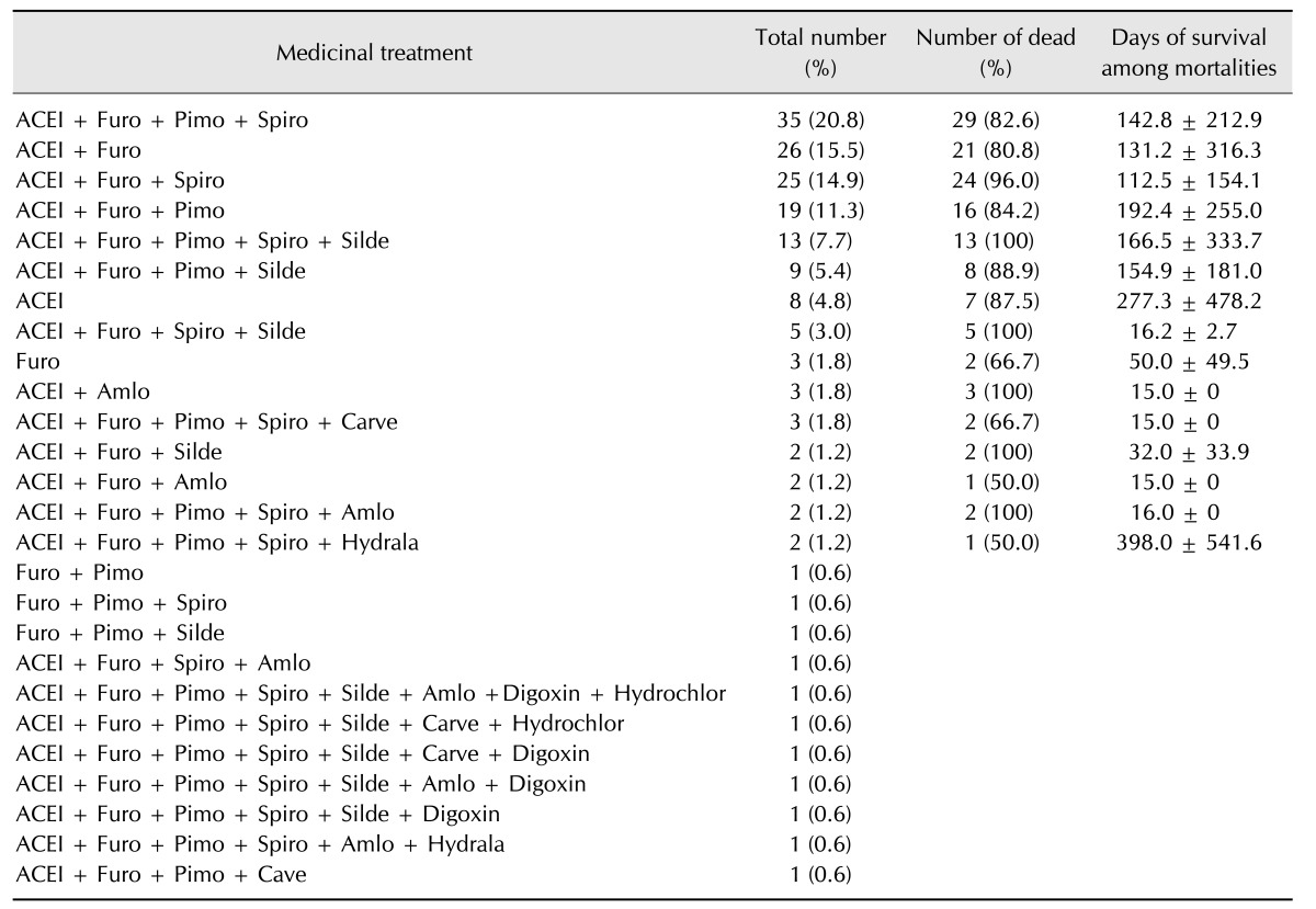 graphic file with name jvs-18-369-i006.jpg