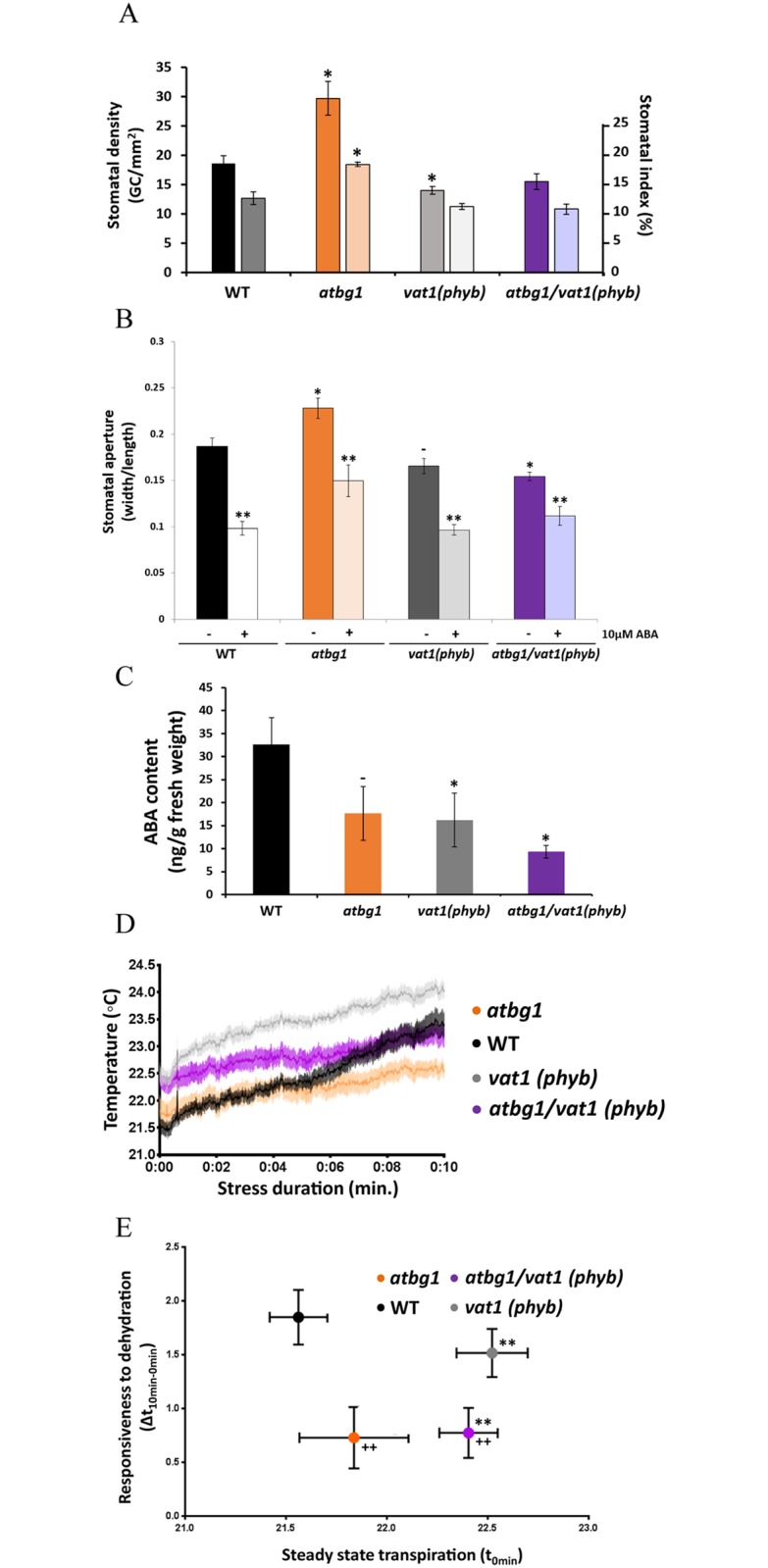 Fig 4