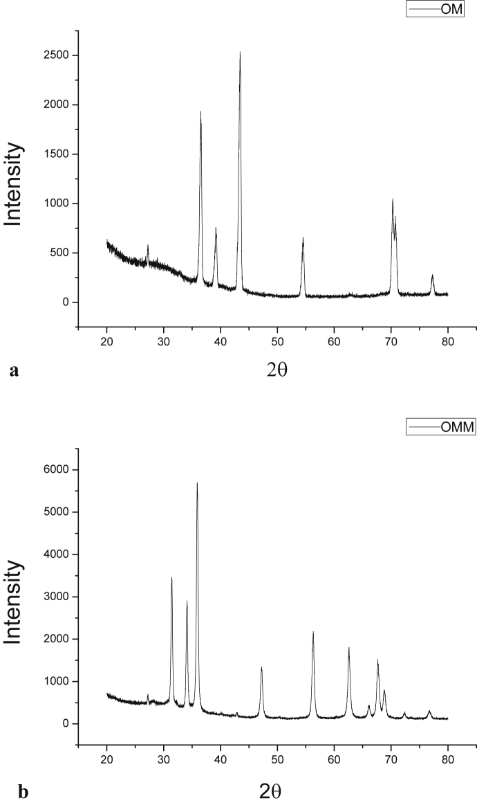 Fig. 2