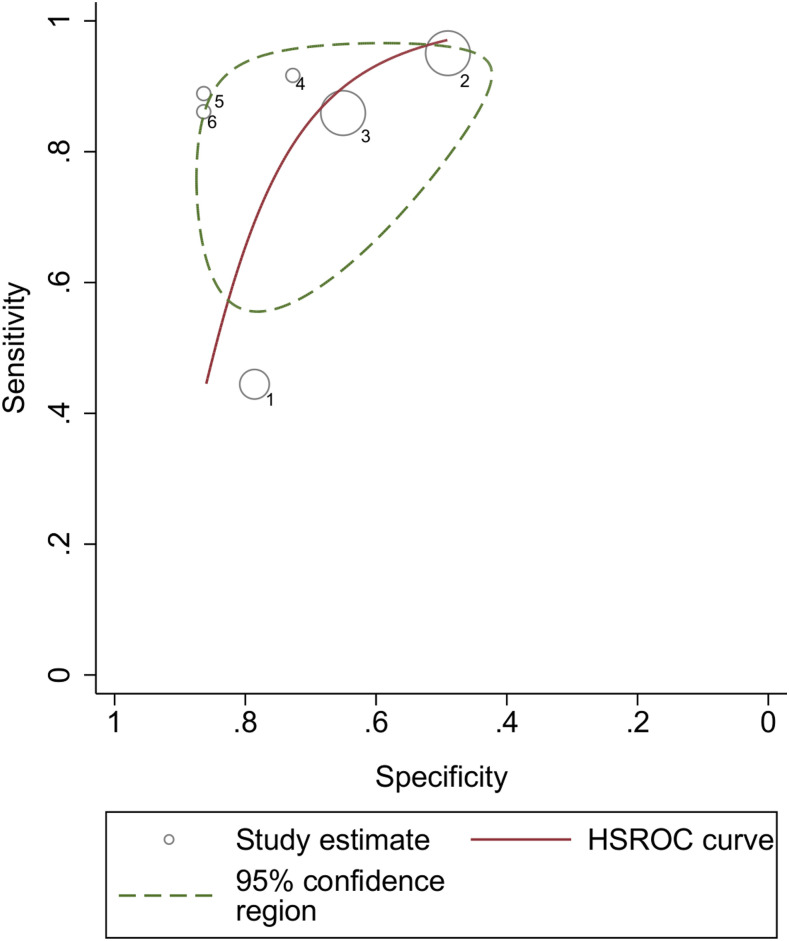 Figure 4.