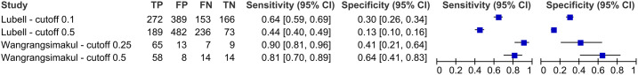 Figure 5.