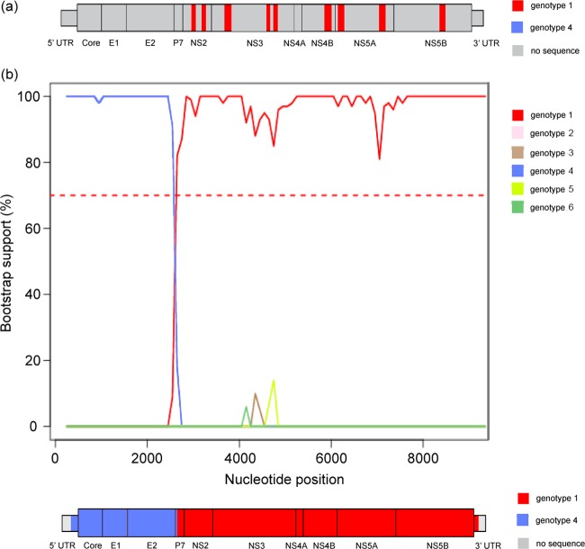 FIG 3