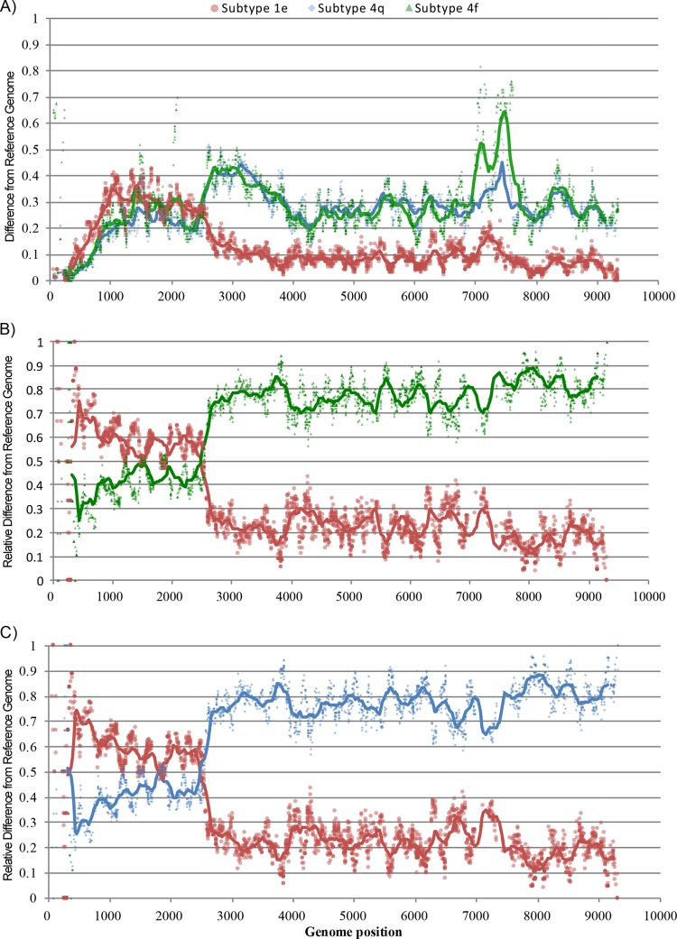 FIG 4