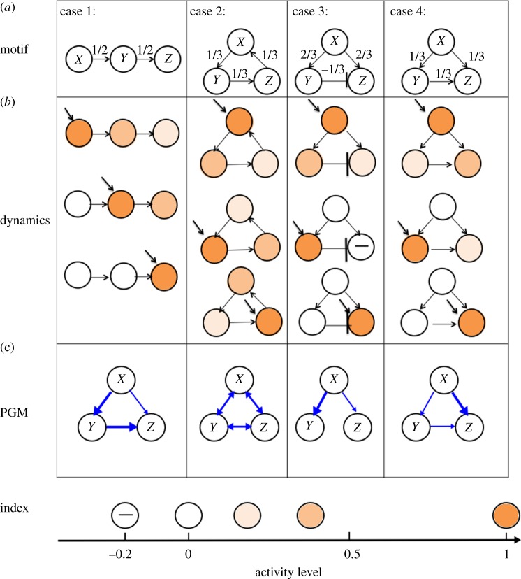 Figure 4.