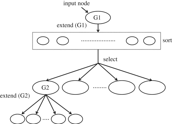 Figure 3.