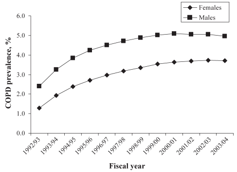 Figure 1)