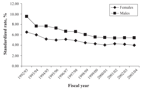 Figure 2)