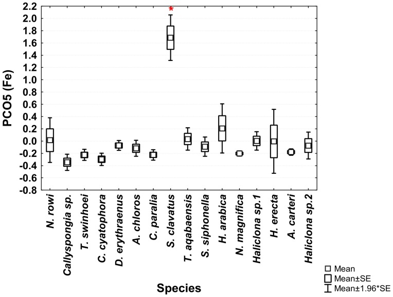 Figure 13