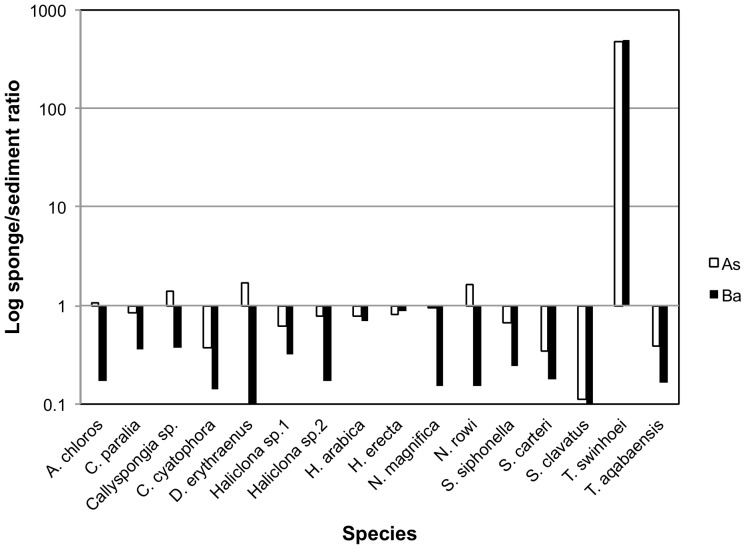 Figure 15