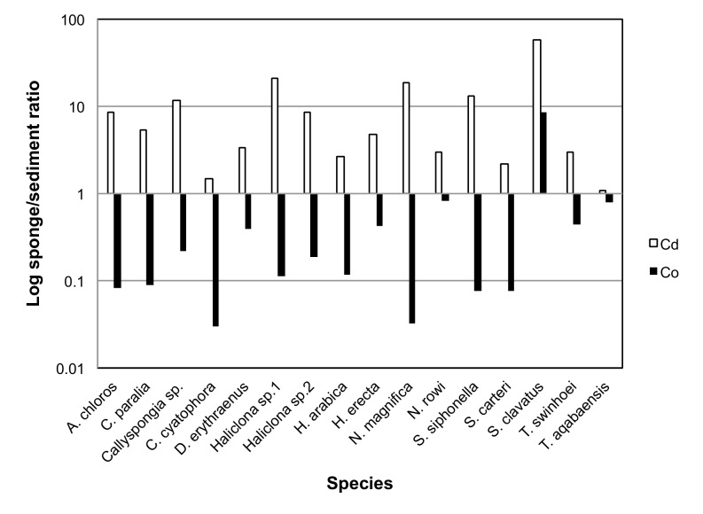 Figure 17