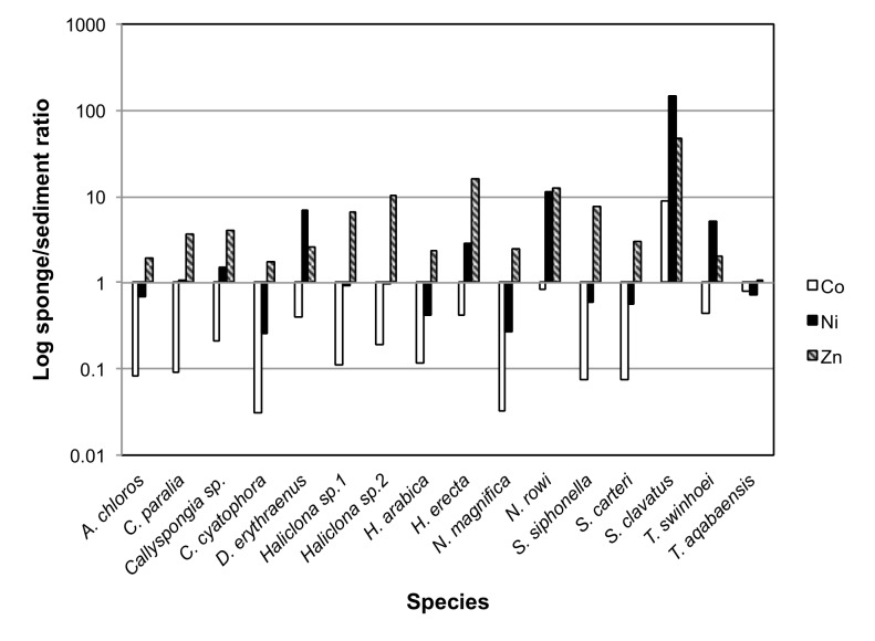 Figure 16