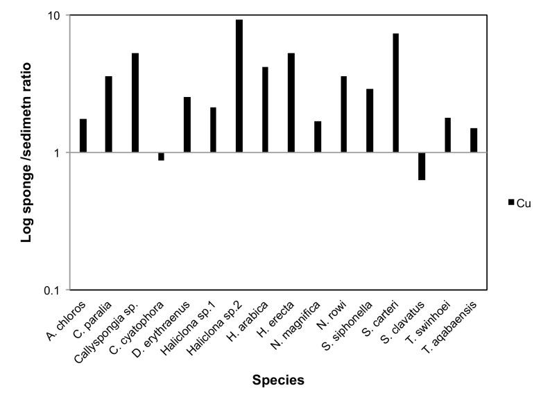 Figure 18