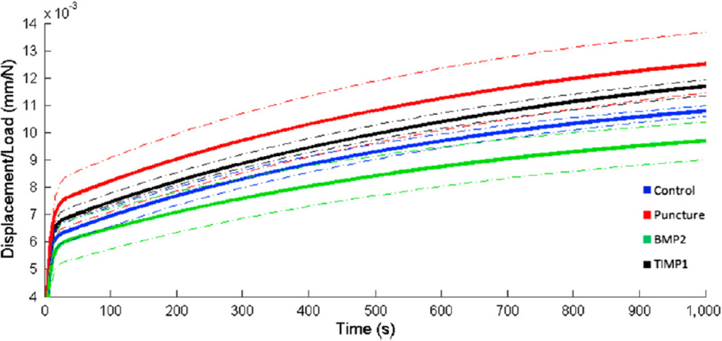 Fig. 10