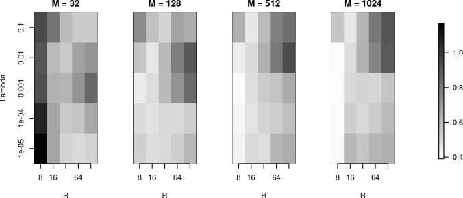 Figure 7.