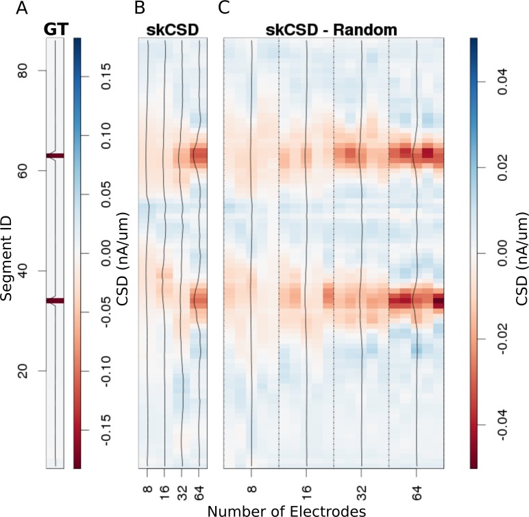 Figure 6.