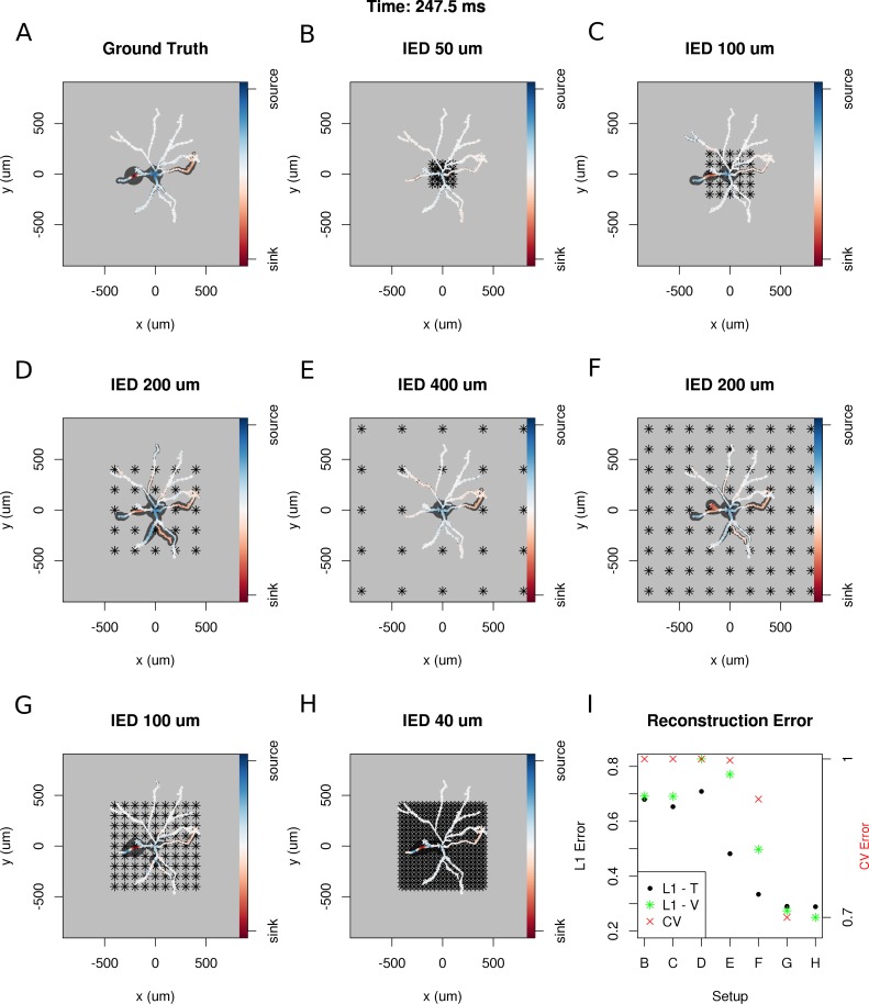 Figure 10.