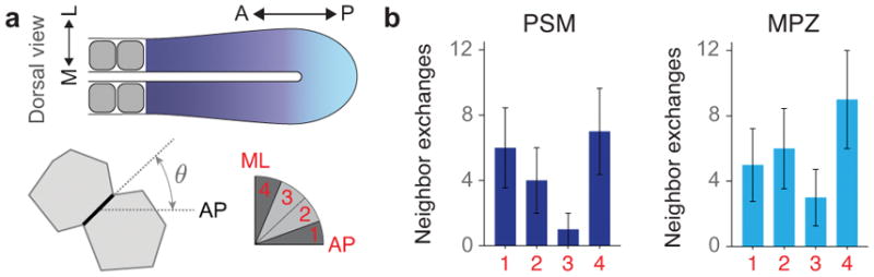 Extended Data Figure 6