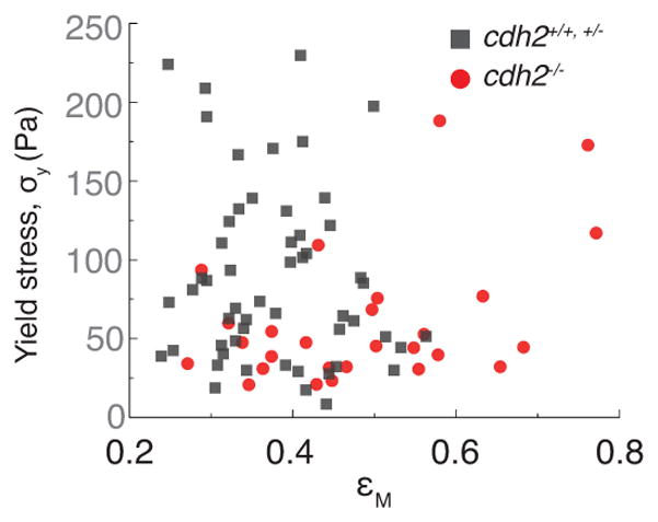 Extended Data Figure 10