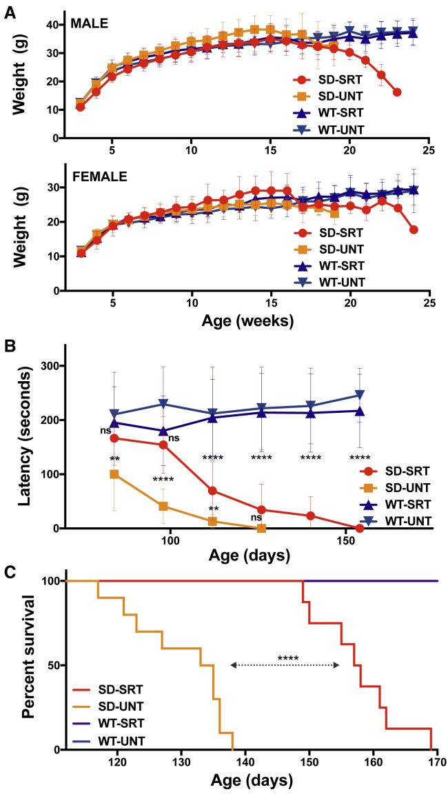 Figure 6