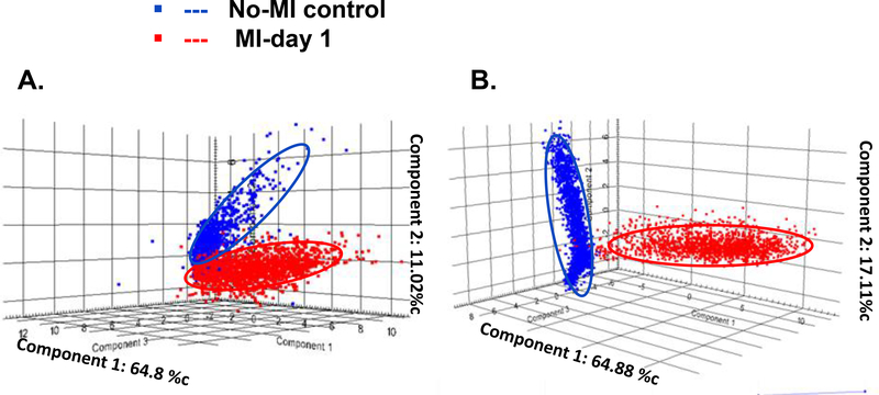 Figure 7: