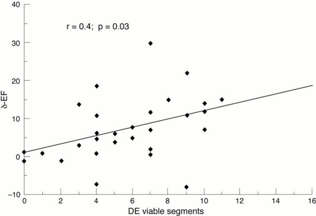 Figure 3  