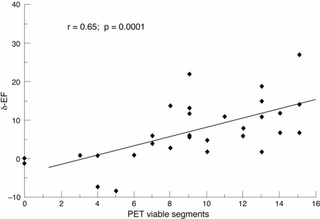 Figure 2  